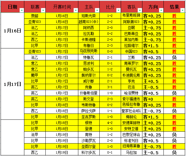 道爷闪耀,戈娅助力逆,狼队,开云体育,开云体育官网,开云体育app,开云体育平台,KAIYUN,SPORTS,kaiyun登录入口
