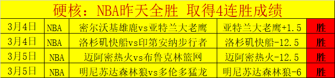期分析,快船战国王,专家质合推,开云体育,开云体育官网,开云体育app,开云体育平台,KAIYUN,SPORTS,kaiyun登录入口