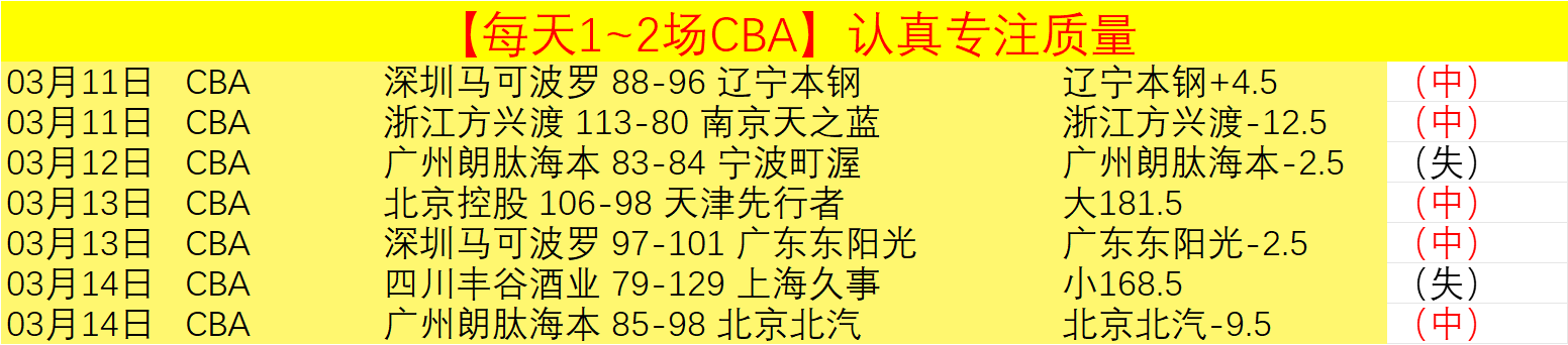 曼城英超第,轮小胜布伦,特福德,开云体育,开云体育官网,开云体育app,开云体育平台,KAIYUN,SPORTS,kaiyun登录入口
