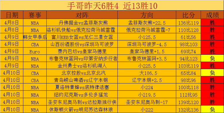 激情对决,沙尔克,主场火力全,开云体育,开云体育官网,开云体育app,开云体育平台,KAIYUN,SPORTS,kaiyun登录入口