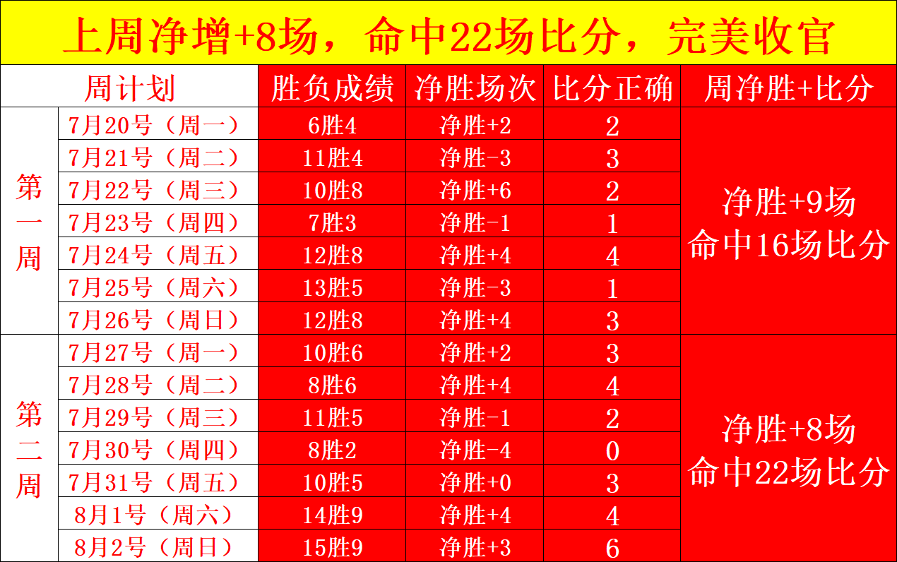 深度解析：芬尼-史密斯希尔德交易评分，老鹰黄蜂-，交易避坑指南