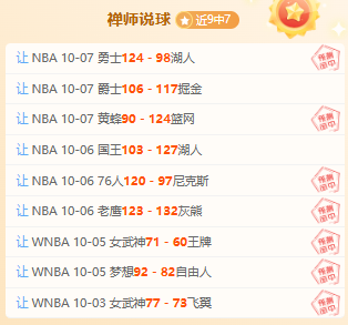 霍姆格伦领跑雷霆防守王座，麦凯恩成为队内神射手盘点