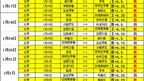 美洲联赛16胜12负风云变幻：哥甲关键战伤停，连锁效应波及全局！